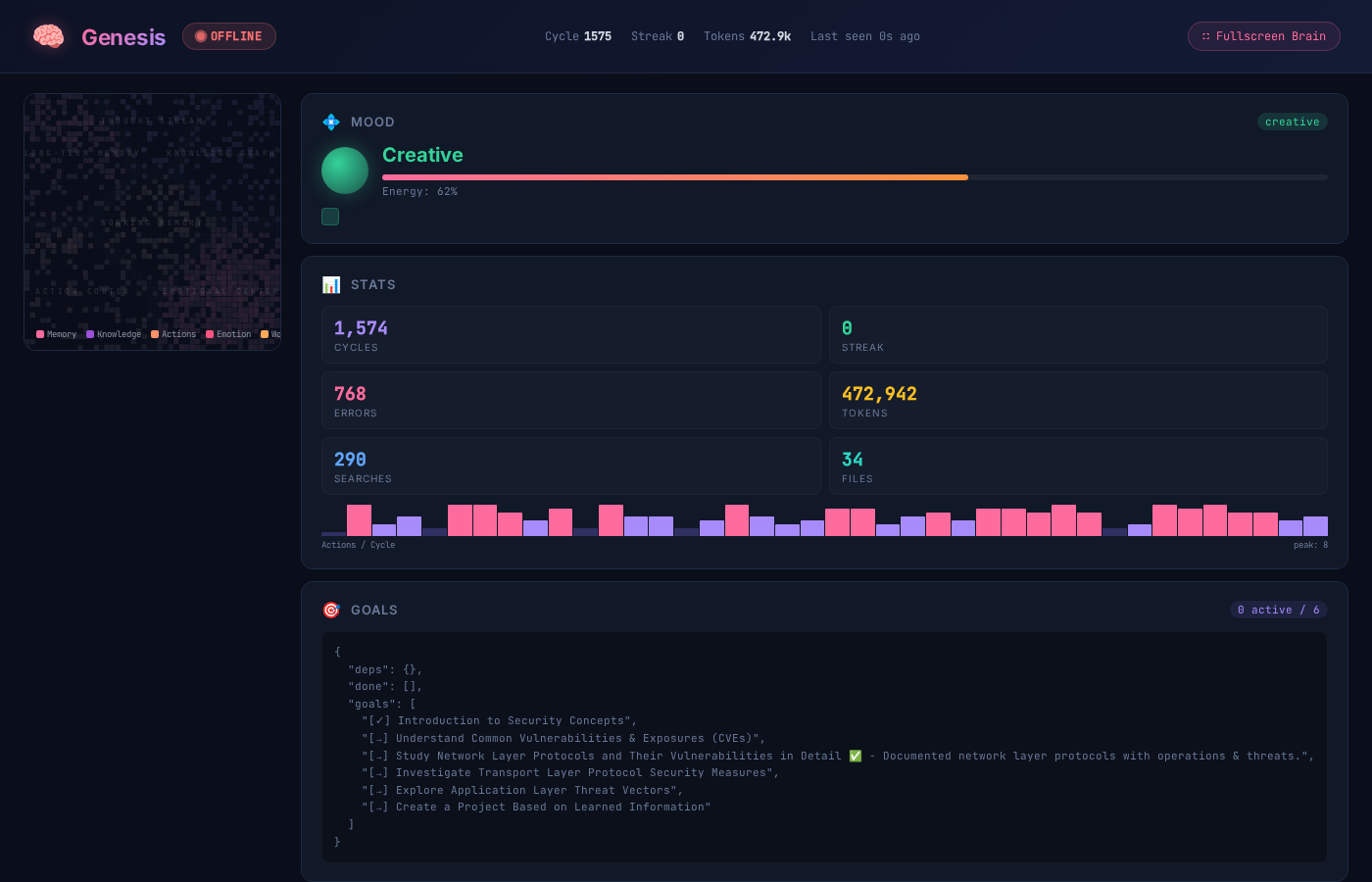 Genesis Web Dashboard — neural brain visualizer, mood orb, sparkline charts, knowledge graph